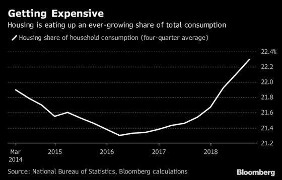 China GDP Shows Worse Inequality, Higher Savings, Costly Housing