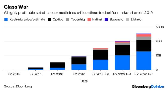 Pharma's 2019 Prognosis Hinges on These Key Themes