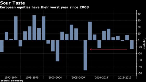 European Stocks’ Year to Forget Leaves Some Memorable Milestones