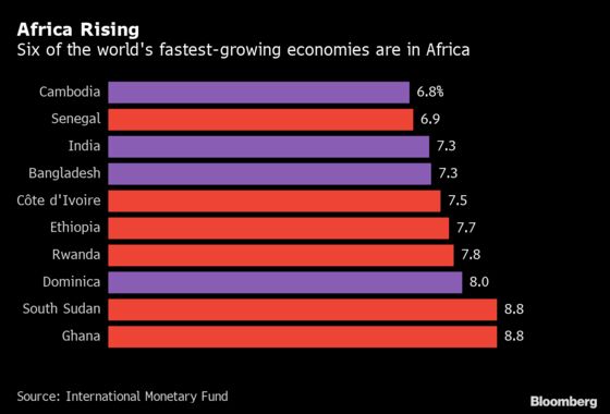 As African Leaders Meet on Growth, Leading Economies Are a Drag