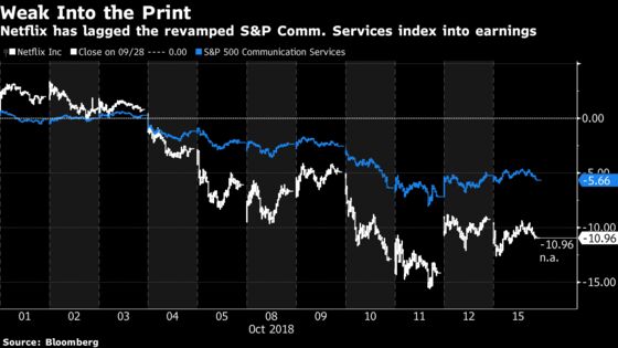 Most Crowded Trade Gets Biggest Test Since Selloff: Taking Stock