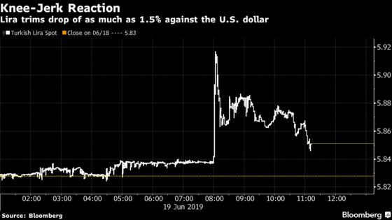 Lira Buffeted as U.S. Is Said to Weigh Sanctions Over Missiles