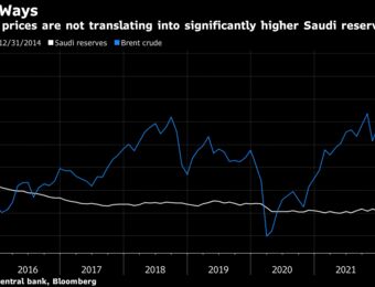 relates to Saudi Arabia Tucks Away Billions in Oil Money for Next Year