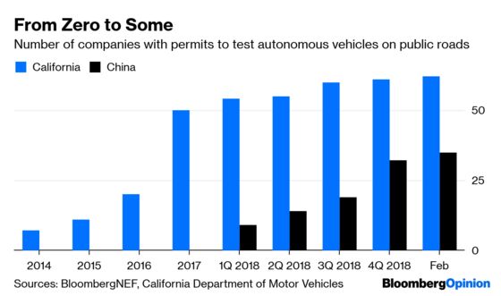 What’s Next? Self-Driving Cars and Asia's LNG Market Breaks Free