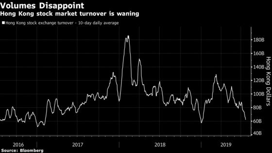 Goldman Turns Rare Pessimist on Hong Kong Exchanges as Turnover Fades
