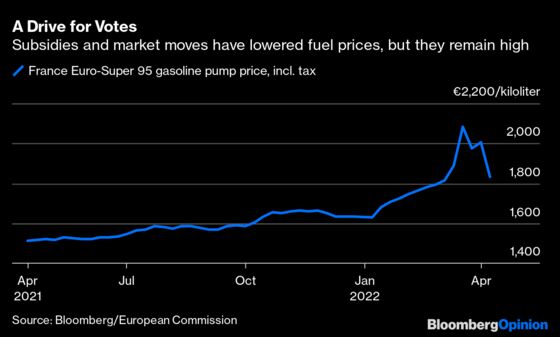 Macron Knows Inflation Is Le Pen's Best Weapon