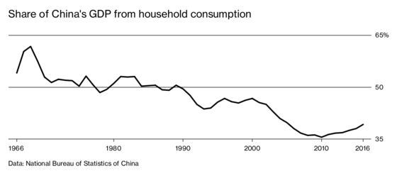 China’s Exports Are Homeward Bound