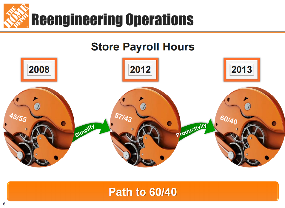 re-engineering home depot