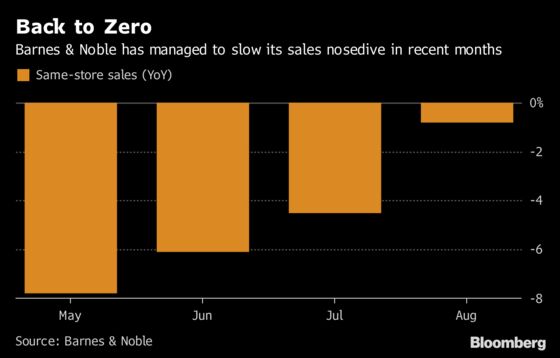 For Barnes Noble Healing Comes Before Hiring Its Next Ceo