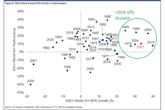 Market Cycle on Steroids Leaves Wall Street Guessing What’s Next