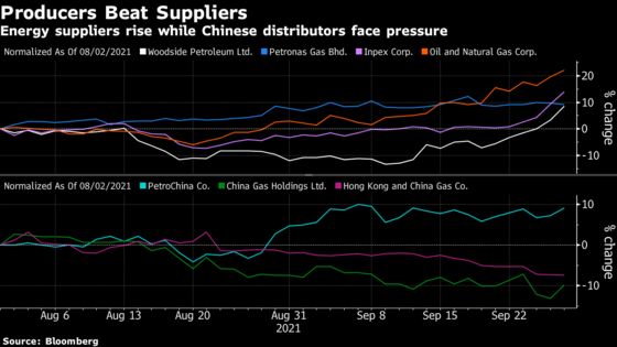 The Winners and Losers in Asian Markets From Energy Crunch