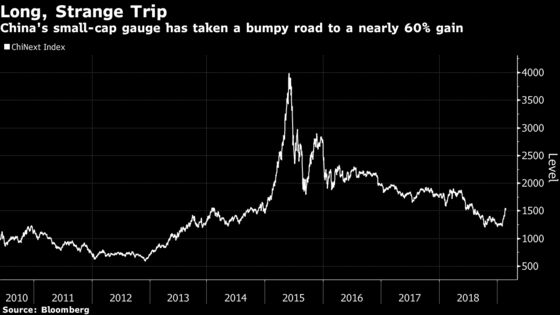 China's Wildest Stock Gauge Is Now Ready for Its Close Up
