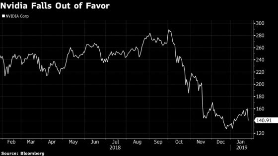 Nvidia Plummets After Warning on Revenue, Especially in China