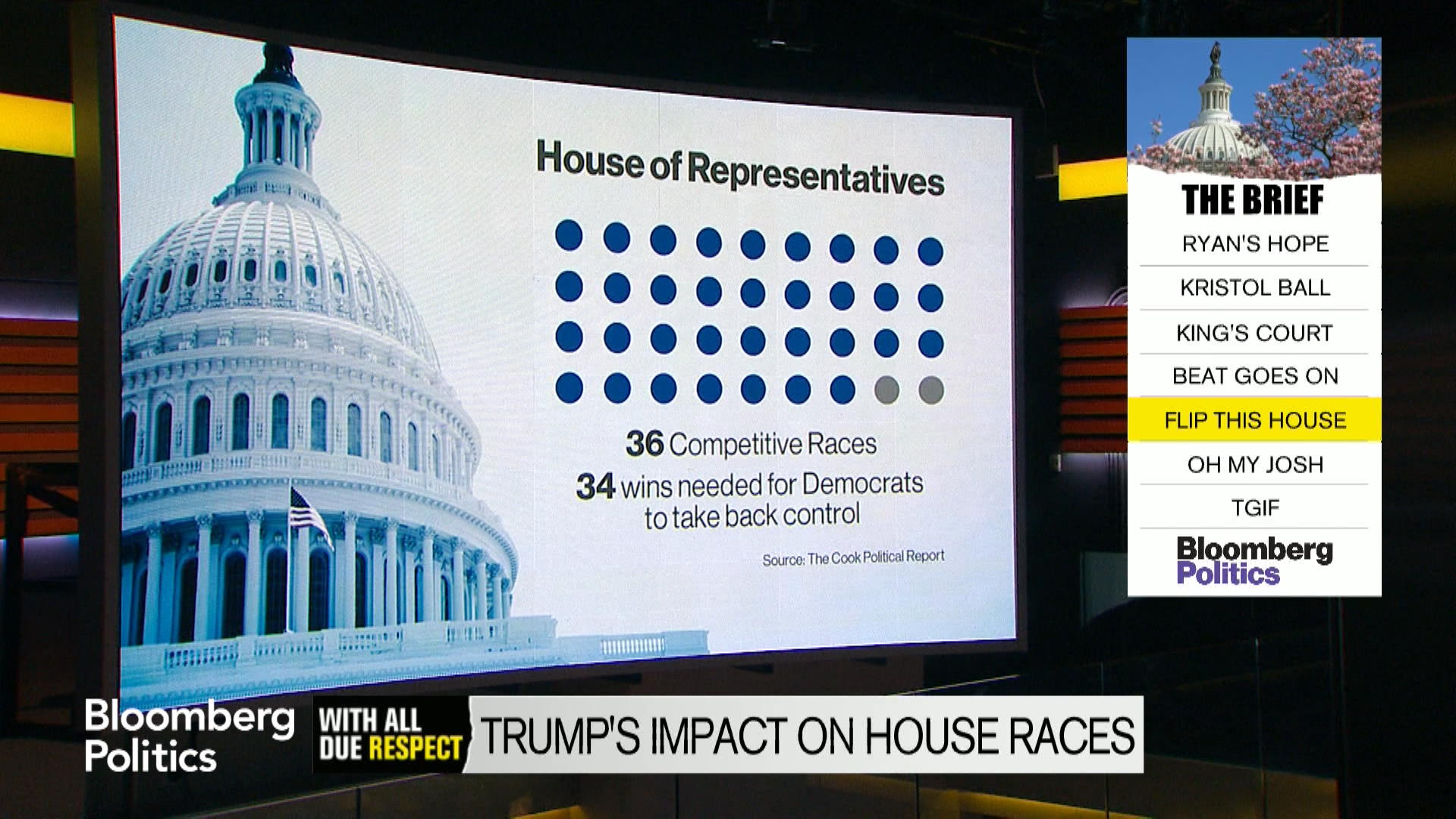 Watch By The Numbers: Republican Down-Ballot Woes - Bloomberg