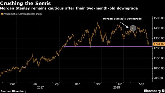 Trouble for Semis ‘By No Means’ Over Yet, Morgan Stanley Says