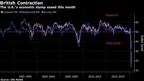 U.K. Economic Contraction Slows Slightly 