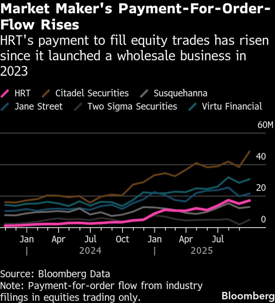 High-Speed Trader Hudson River Steps Up Battle With Citadel Securities,  Jane Str - Bloomberg