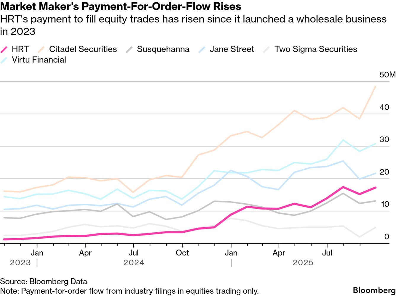 High-Speed Trader Hudson River Steps Up Battle With Citadel Securities,  Jane Str - Bloomberg