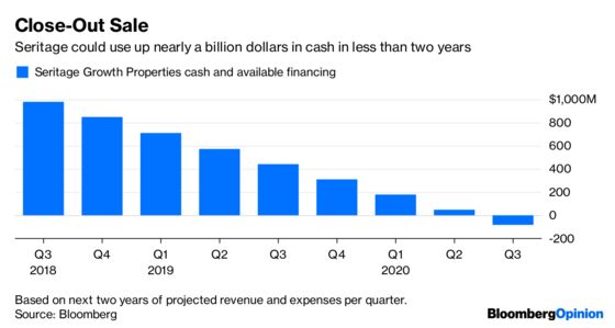 Sears Turns Into Wrong Kind of Anchor for Signature REIT