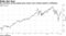 No conviction during equity gains means more market upside to JPMorgan