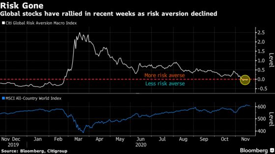 ‘Scary’ Winter of Lockdowns Cools Market Elation Over Vaccines