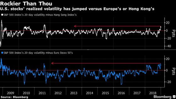 It's America First—in Volatility