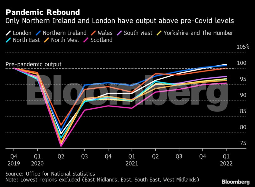 Pandemic Rebound | Only Northern Ireland and London have output above pre-Covid levels