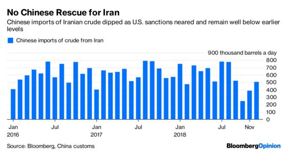 U.S. Oil Sanctions on Venezuela Look Like Iran 2.0