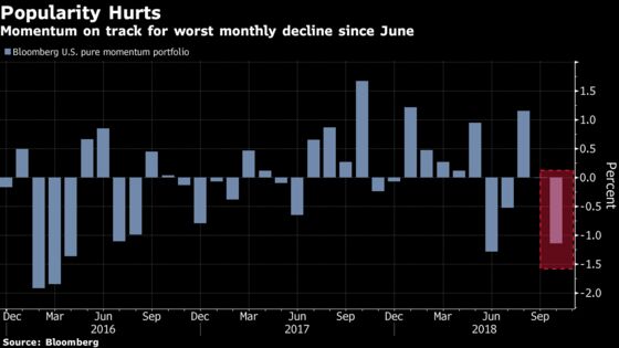 Quants Rule Equity Markets With Momentum Posting Crazy Swings