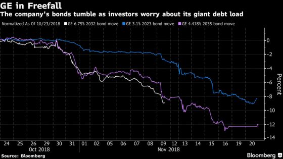 Equity Contagion Spreads to Credit, Deepening Worries on Growth