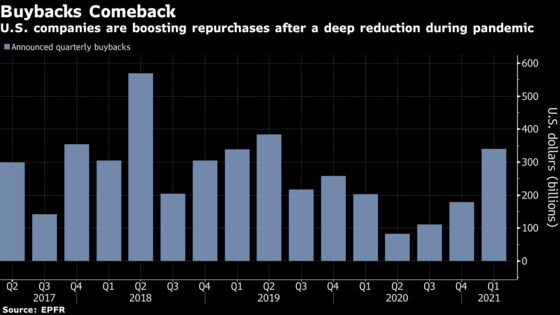 The Decade of Shrinking Global Stock Markets Is Finally Over