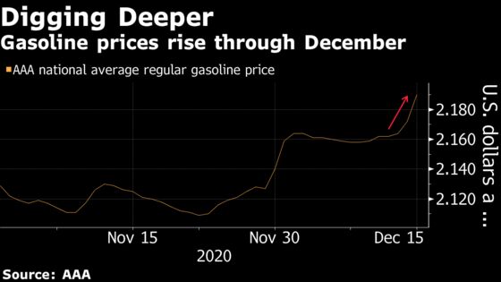 U.S. Drivers Spending More to Fill Up in Wake of Oil’s Rally