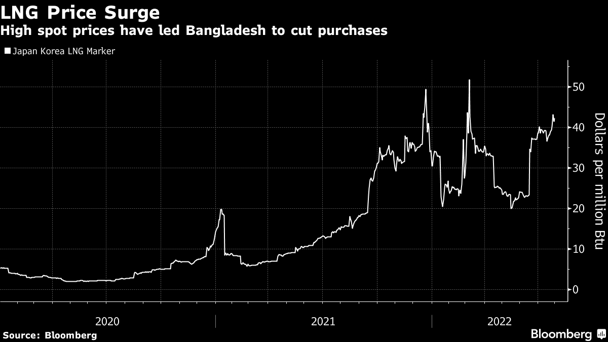 Power Restored in Bangladesh After 96 Million Suffer Blackouts - Bloomberg