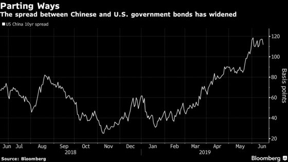 China Policy Is Behind the Curve, So Buy Bonds, Deutsche Bank Says