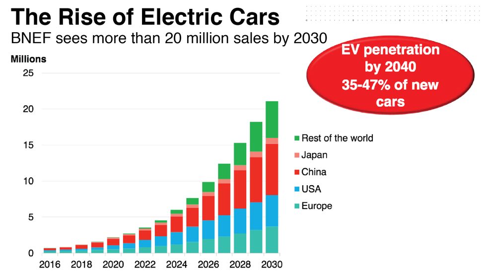 The Electric Car Boom Is So Real Even Oil Companies Say It S Coming The Rise Of Electric Cars