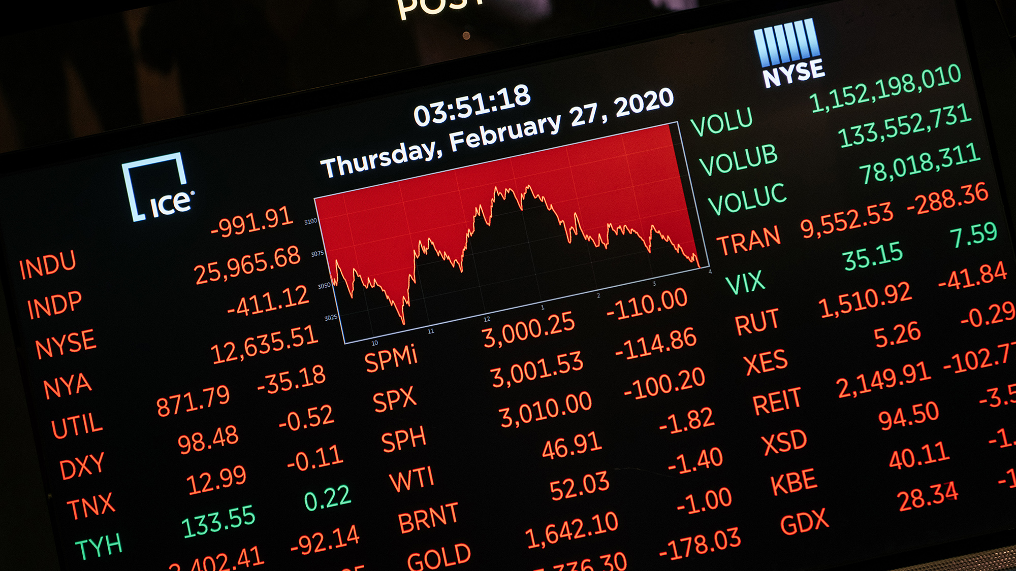 Hedge Funds Kept Buying the Dip in Stocks Amid Last Week’s Rout - Bloomberg