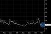Options Are Signaling a More Placid Stock Market Through Yearend