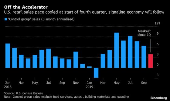 Charting the Global Economy: The Week in Review