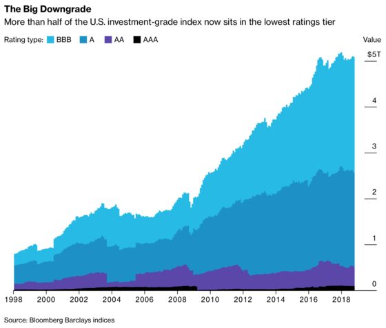 After GE, Investors Are Watching These Debt-Laden Companies