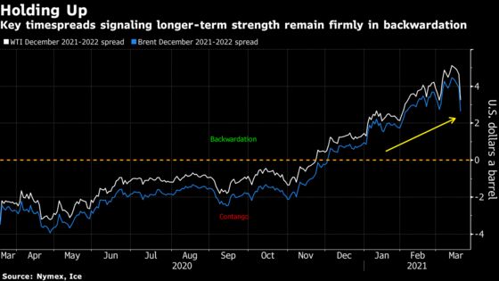 Oil’s Plunge Was Sign of a Market That Got Too Bullish, Too Fast