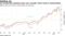 Key timespreads signaling longer-term strength remain firmly in backwardation