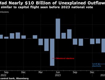 relates to Turkey’s Mystery Outflows Hit Near $10 Billion in Election Month
