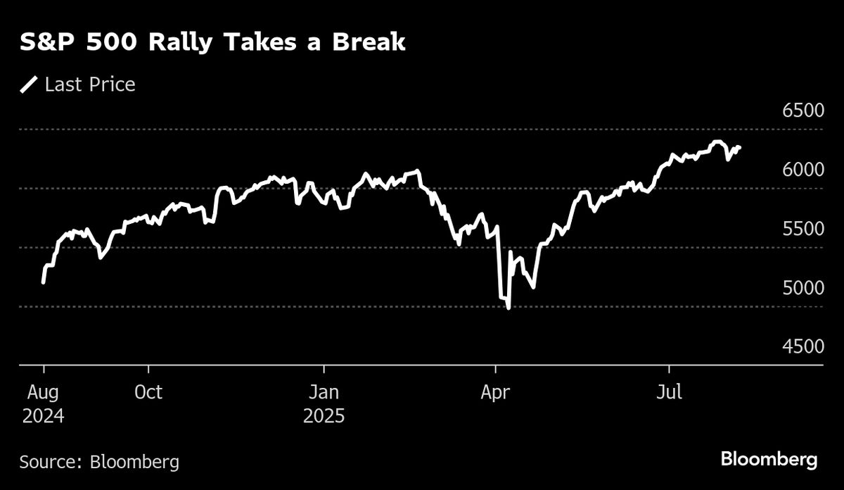 Asia Stocks Eye Cautious Open as Wall Street Cools: Markets Wrap