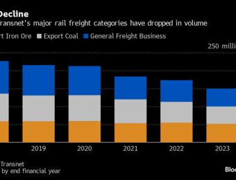 relates to Train Collision Disrupts Supplies to Africa’s Biggest Coal Port