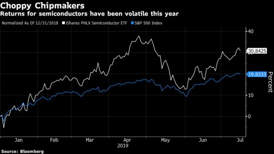 One Chipmaker May Tell ETF Traders Everything About Earnings