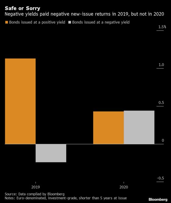  Frenetic Bond Rally Looks Dangerous and Unsustainable