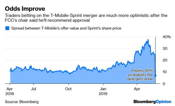 The Market Needs to Be More Skeptical About T-Mobile-Sprint