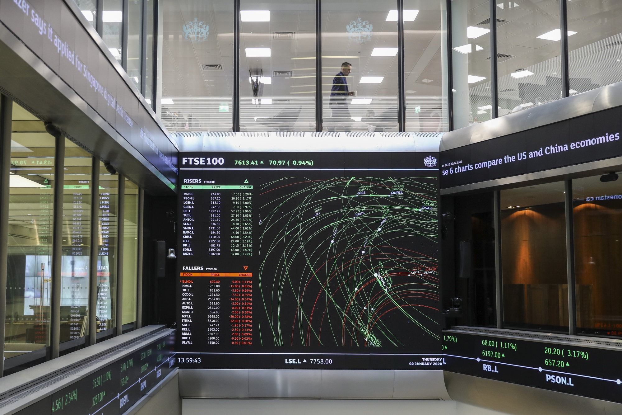 The FTSE share index board in the atrium of the London Stock Exchange.