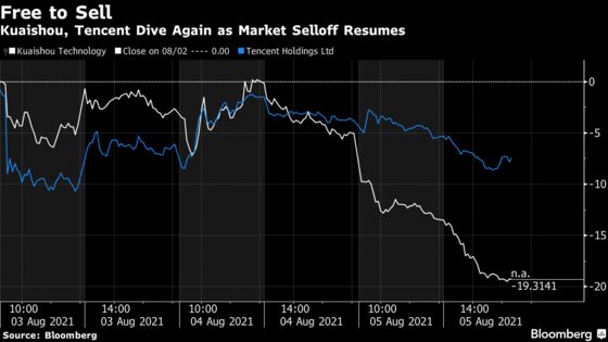 China TikTok-Rival Kuaishou Craters, Widens China Tech Rout