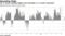 Yen 2-month volatility highest since December vs 1-month counterpart